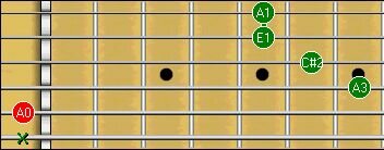 Guitar Chord width=352 height=138