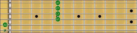 free guitar chord chart A Min width=572 height=138