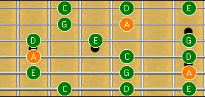 Guitar Scale width=290 height=138