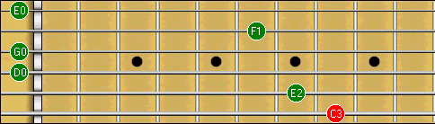 Guitar Chord C Maj 11 width=484 height=138