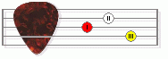 Guitar Scales Method width=188 height=66