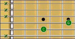 Guitar Chord width=264 height=138